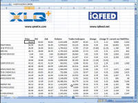 XLQ with IQFeed