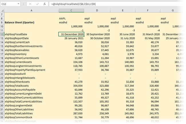 Balance Sheet (Q)