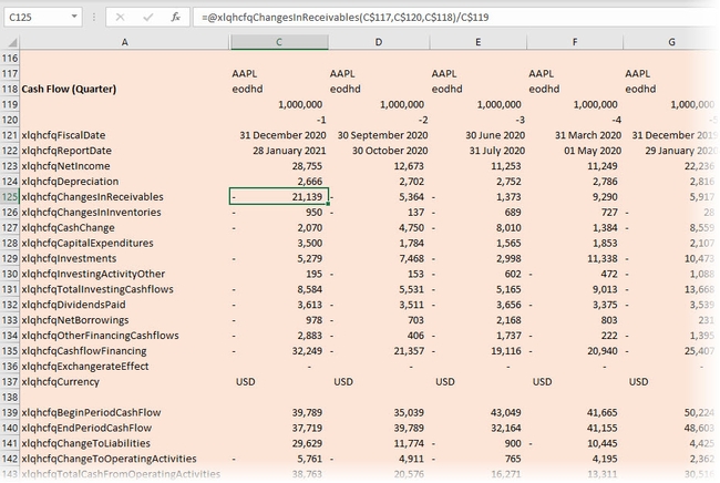 Cash Flow (Q)