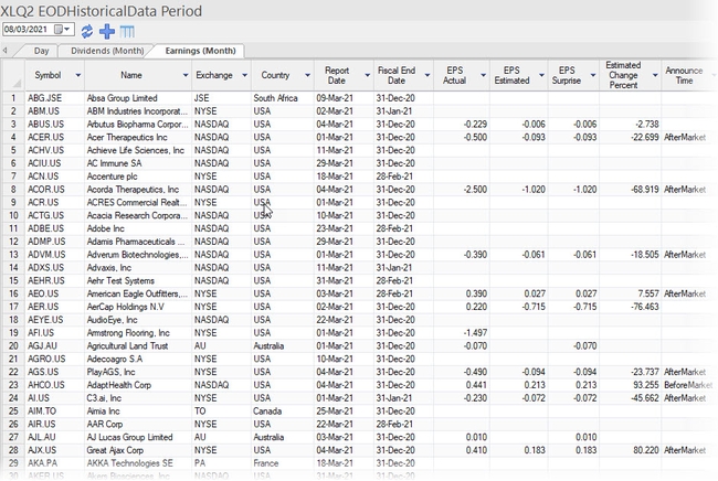 EODHD Period View Earnings