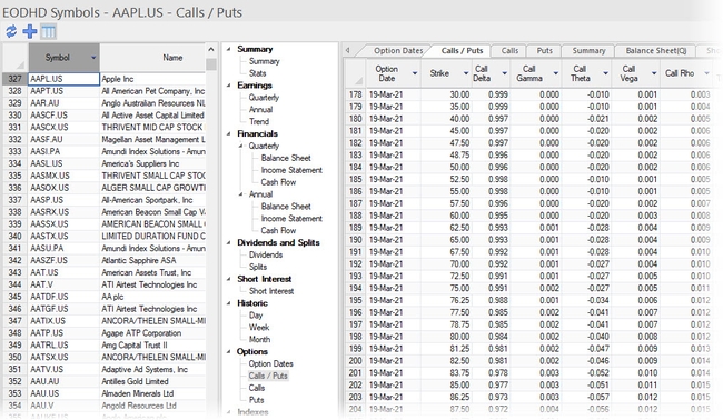 EODHD View Option Calls / Puts