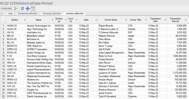 EODHD Period View Insiders