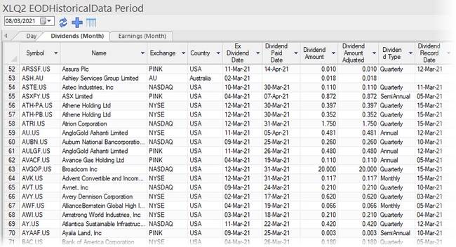 EODHD Period View Dividends