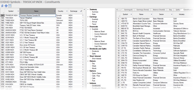 EODHD View Constituents