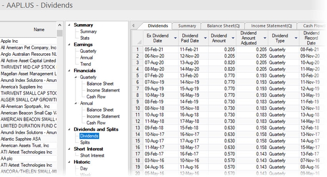 EODHD View Dividends