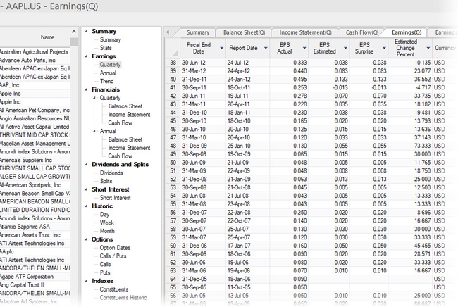 EODHD View Earnings