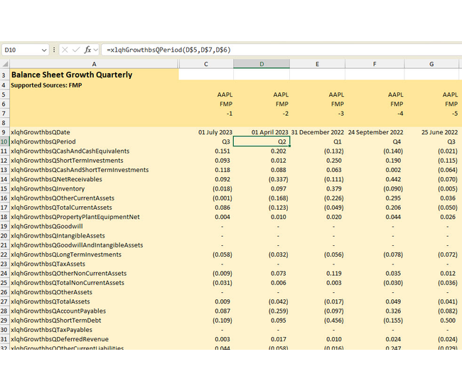 Balance Sheet Growth (Q)