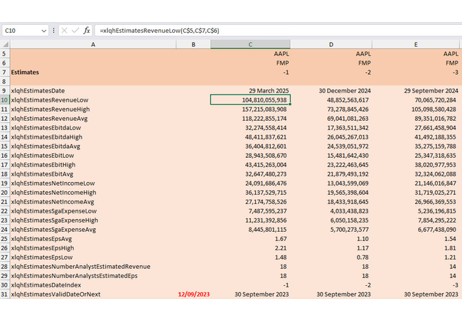 Estimates