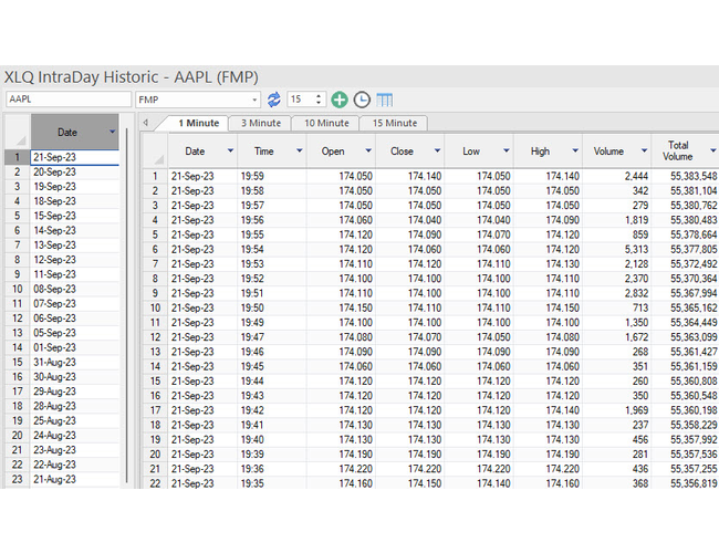 Historic IntradayView 1 Minute + extended hours