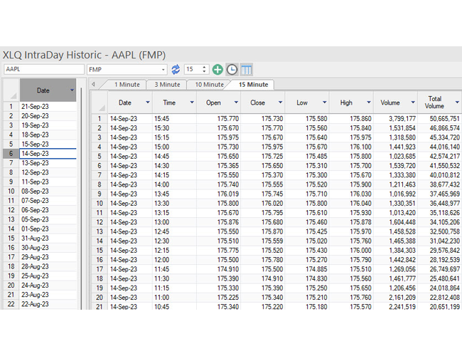 Historic IntradayView 15 Minute + regular trading hours