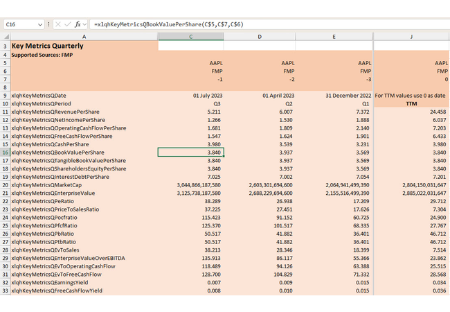 Key Metrics (Q)