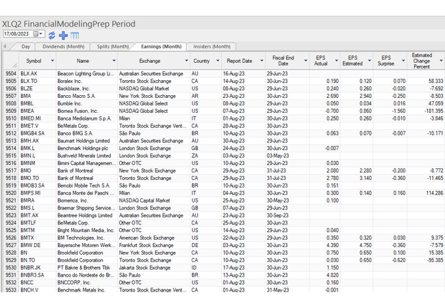 FMP Period View Earnings