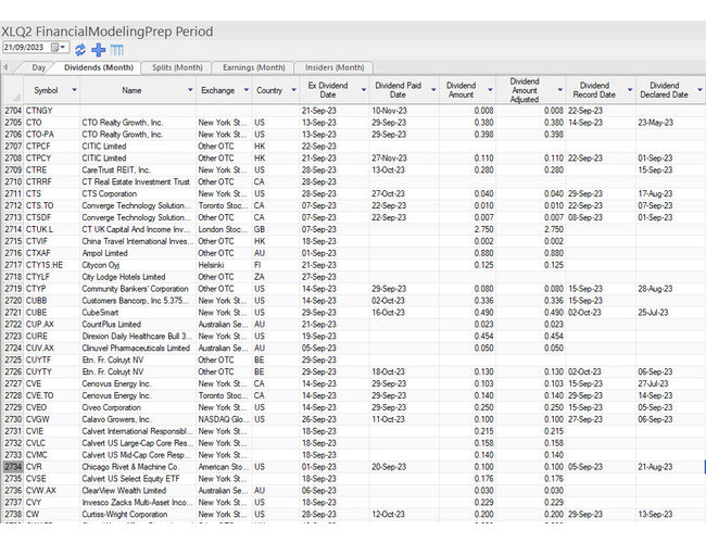 FMP Period View Dividends