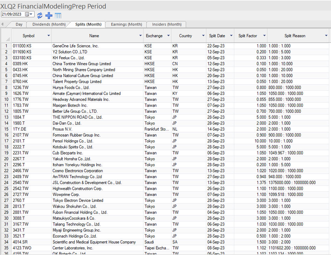 FMP Period View Splits