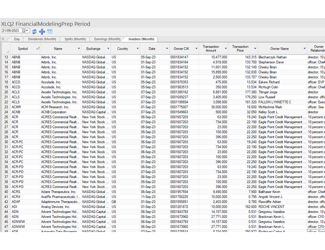 FMP Period View Insider Transactions