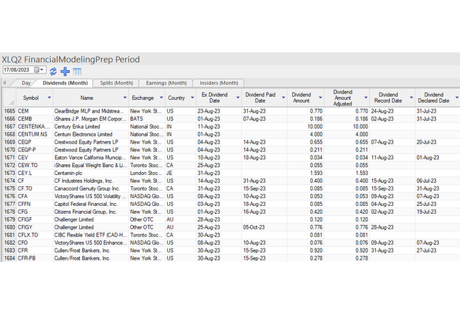 FMP Period View Dividends