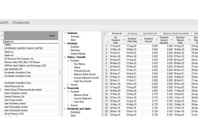 FMP View Dividends