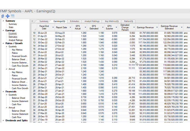 FMP View Earnings