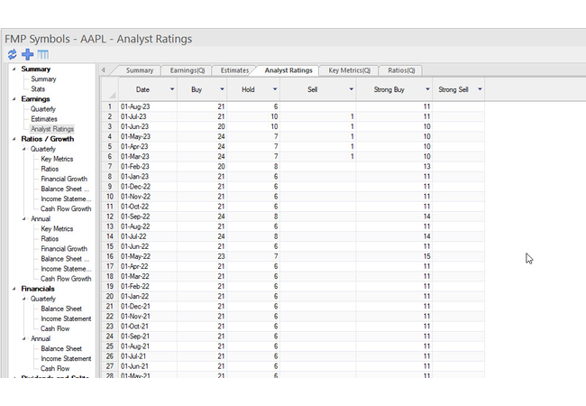 FMP View Analyst Ratings