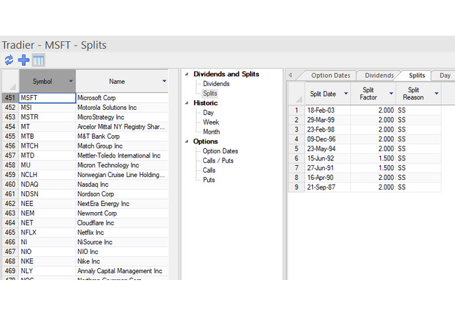 Tradier View Splits