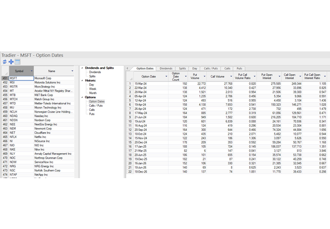 Tradier View Option Dates