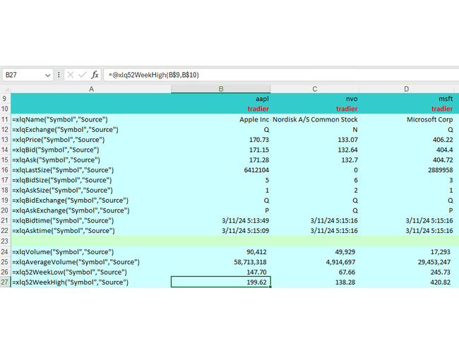 Tradier Day Data Equities