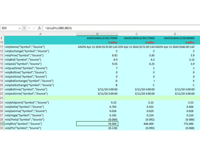 Tradier Day Data Options