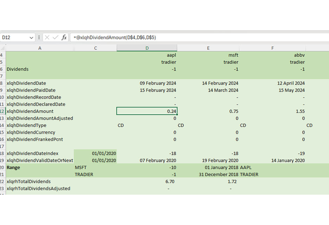 Tradier Dividends