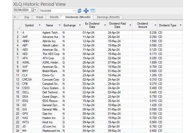 Tradier Historic Period View - Dividends