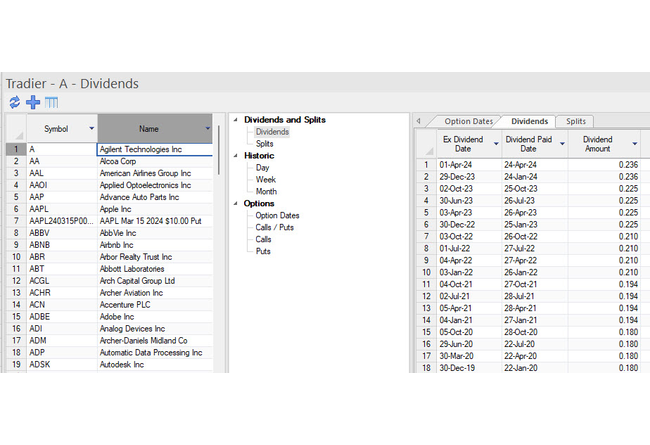 Tradier View  Dividends