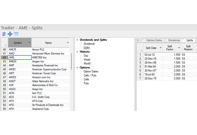 Tradier View Splits