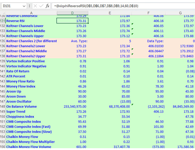 Tradier Historic Intraday Excel 2