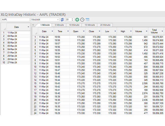 Tradier Historic Intraday View 1 Minute + extended hours