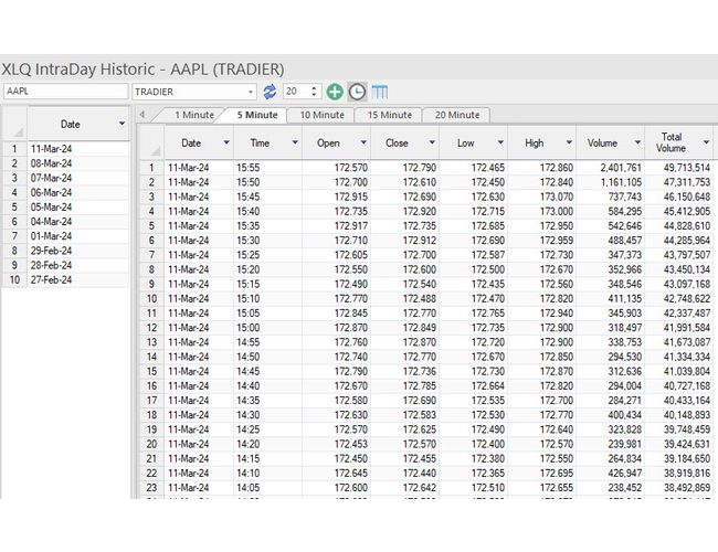 Tradier Historic Intraday View 5 Minute RTH