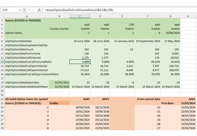 Tradier Option Dates